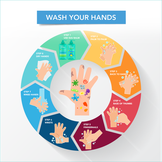 Wash Your Hands Infographic - Be Clean. Be Safe!