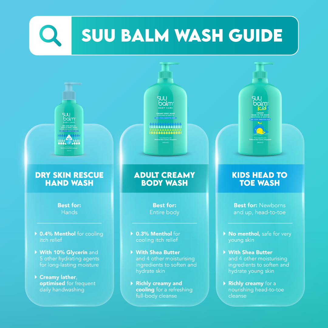 Dry Skin Rescue Hand Wash