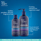 Suu Balm Gentle & Moisturising Itch Relief Scalp Care Bundle